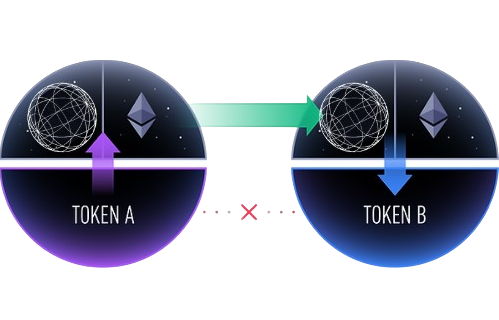 Security Architecture